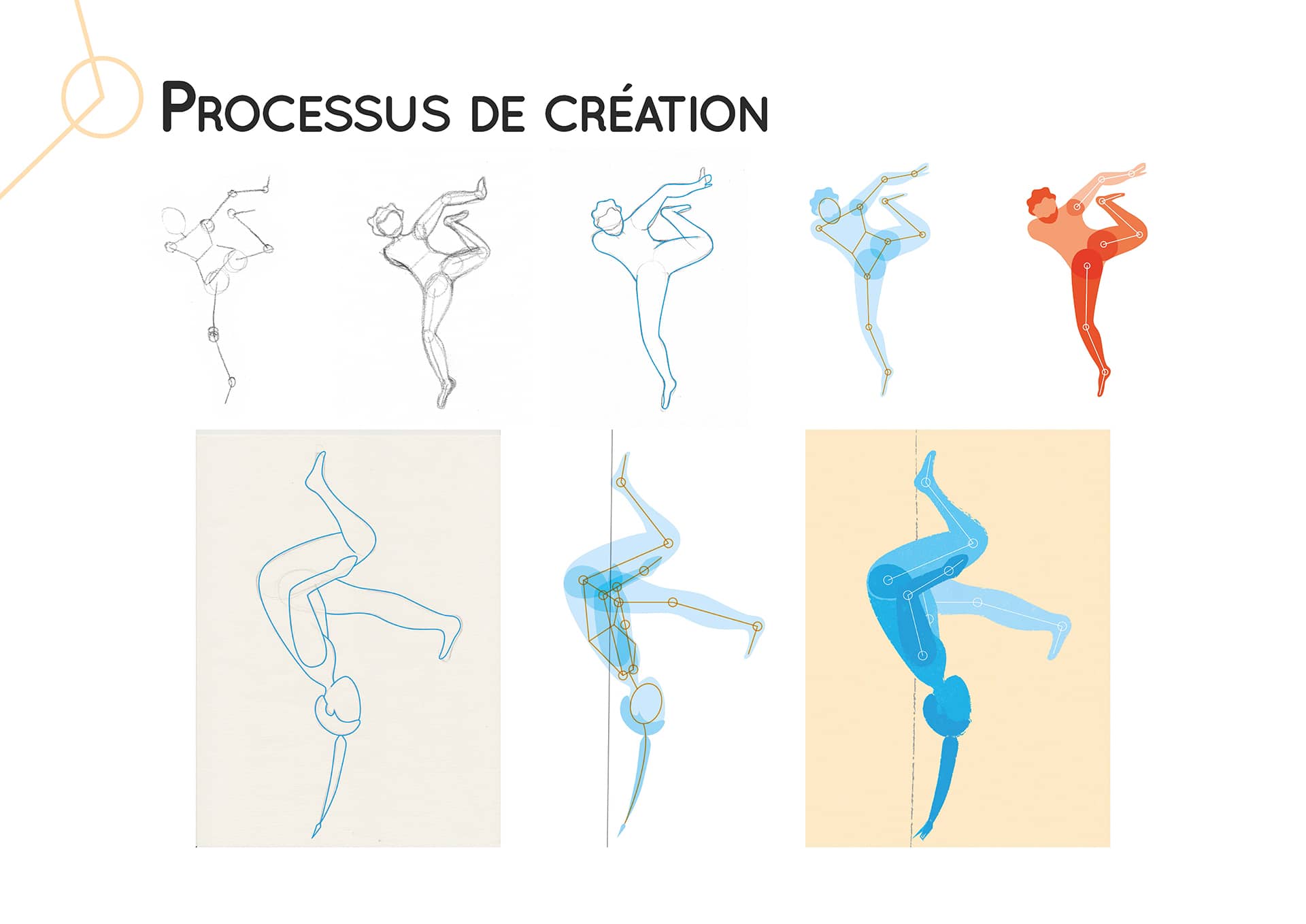 Processus de création